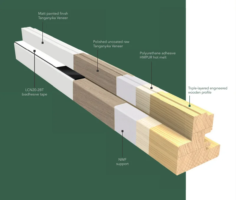 Construcția stratificată a profilului cu furnir Tanganyika Veneer